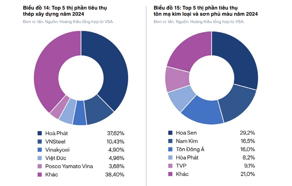 Chủ tịch một công ty thép đứng tốp 4 thị trường bất ngờ xin từ nhiệm- Ảnh 2.