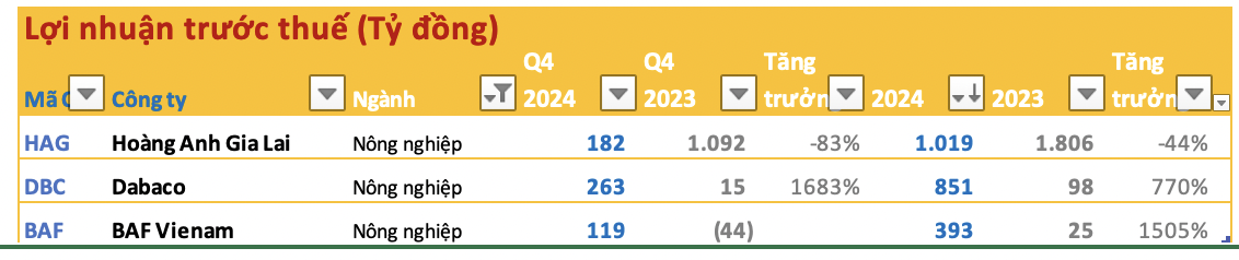 Giá heo hơi tăng nóng vượt 80.000 đồng/kg, các
