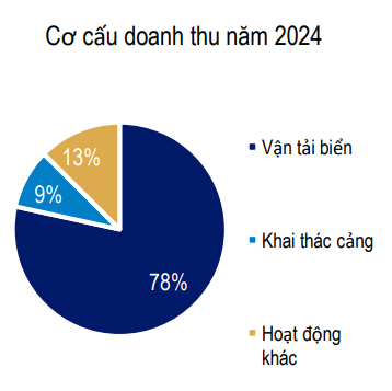 Ảnh chụp màn hình 2025-07-18 180130