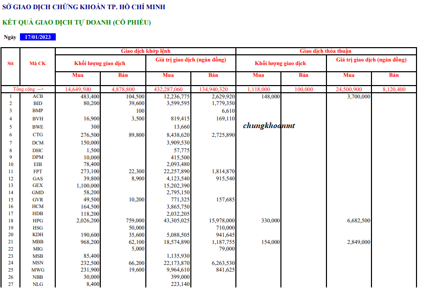 tu doanh 17-01-2022 1