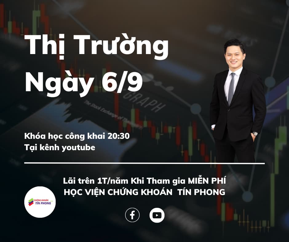 Cập nhập thị trường ngày