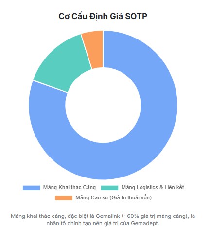 UPDATE ĐHCĐ GMD - HIỂU SÂU VỀ ÔNG LỚN NGÀNH CẢNG BIỂN GEMADEPT. Hệ Thống Cảng Chiến Lược. 1. LUẬN ĐIỂM ...