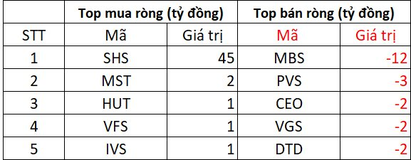 Phiên 9/9: Khối ngoại bán ròng hơn 850 tỷ đồng, cổ phiếu nào bị xả mạnh nhất?- Ảnh 2. Phiên 9/9: Khối ngoại bán ròng hơn 850 tỷ đồng, cổ phiếu nào bị xả mạnh nhất?- Ảnh 2.
