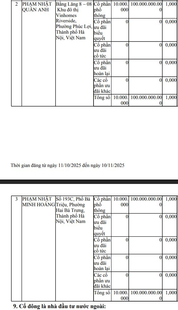 Vingroup thành lập công ty thép Vinmetal vốn điều lệ 10 nghìn tỷ đồng: Lộ diện 2 đồng sáng lập - Ảnh 1. Vingroup thành lập công ty thép Vinmetal vốn điều lệ 10 nghìn tỷ đồng: Lộ diện 2 đồng sáng lập - Ảnh 1.