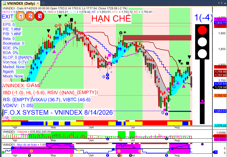 Vnindex
