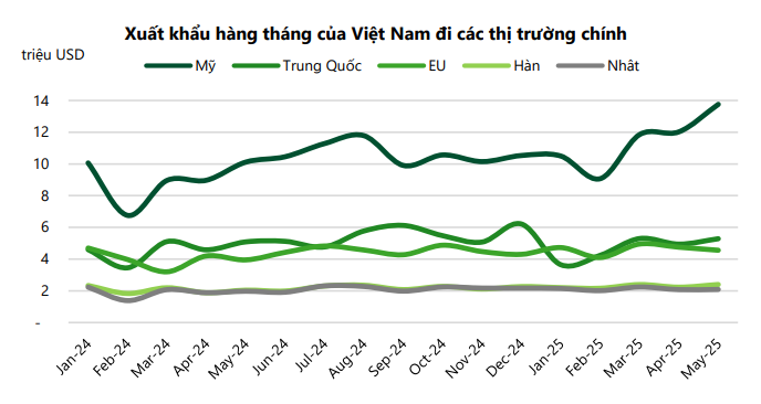 Ảnh chụp màn hình 2025-06-28 115401