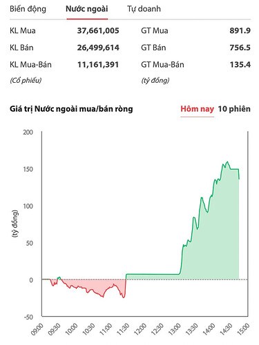Nhận định phiên giao dịch 06/10: Liệu sắc xanh này báo hiệu thị trường tạo đáy thành công?. - VN-INDEX ...