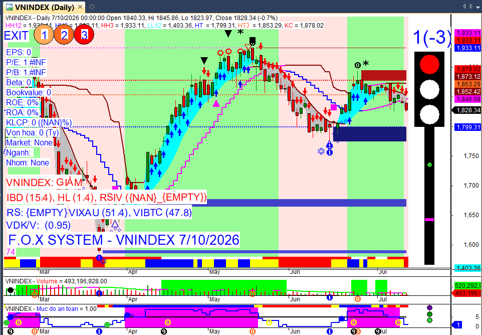 Vnindex