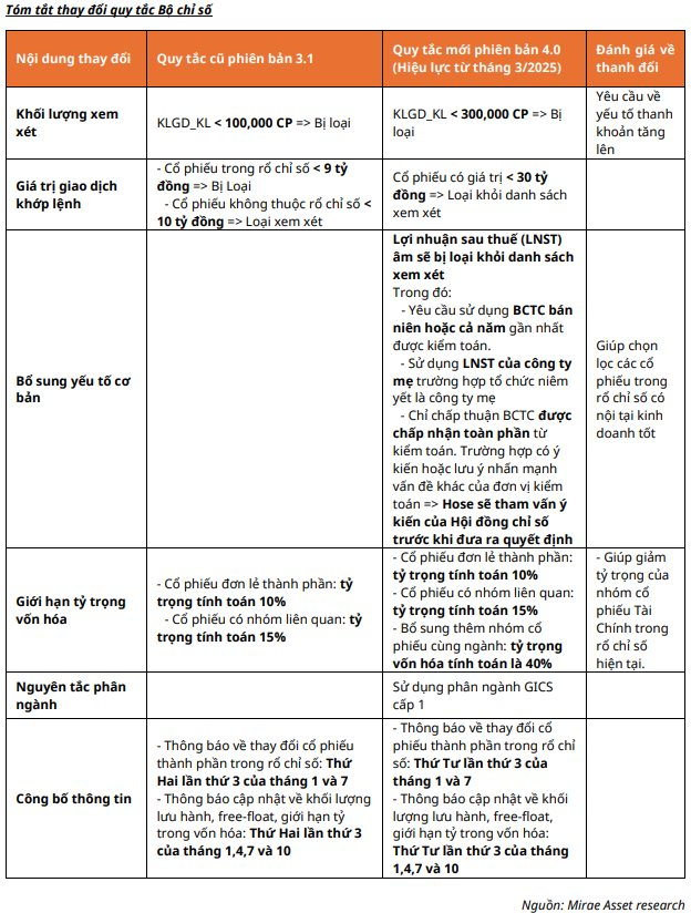 Loạt cổ phiếu ngân hàng có thể bị các cá mập tổng quy mô 20.000 tỷ bán ra trong kỳ cơ cấu tháng 4- Ảnh 1.