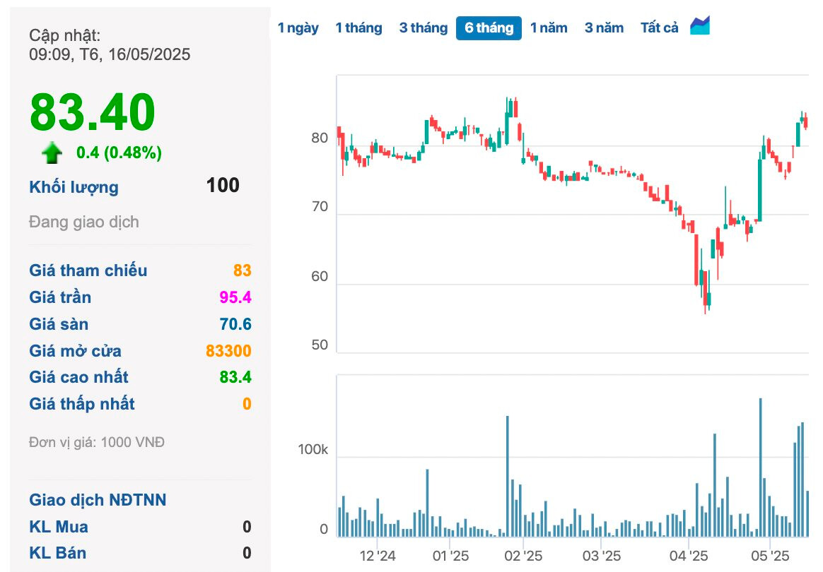 Công ty họ FPT sắp trả cổ tức tiền mặt tỷ lệ 100%- Ảnh 1. Công ty họ FPT sắp trả cổ tức tiền mặt tỷ lệ 100%- Ảnh 1.