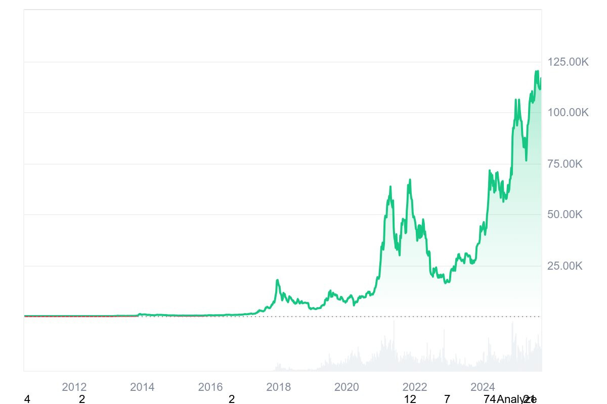Bitcoin và loạt tiền số vượt đỉnh trước một sự kiện quan trọng- Ảnh 1. Bitcoin và loạt tiền số vượt đỉnh trước một sự kiện quan trọng- Ảnh 1.