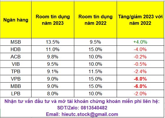 Room tín dụng