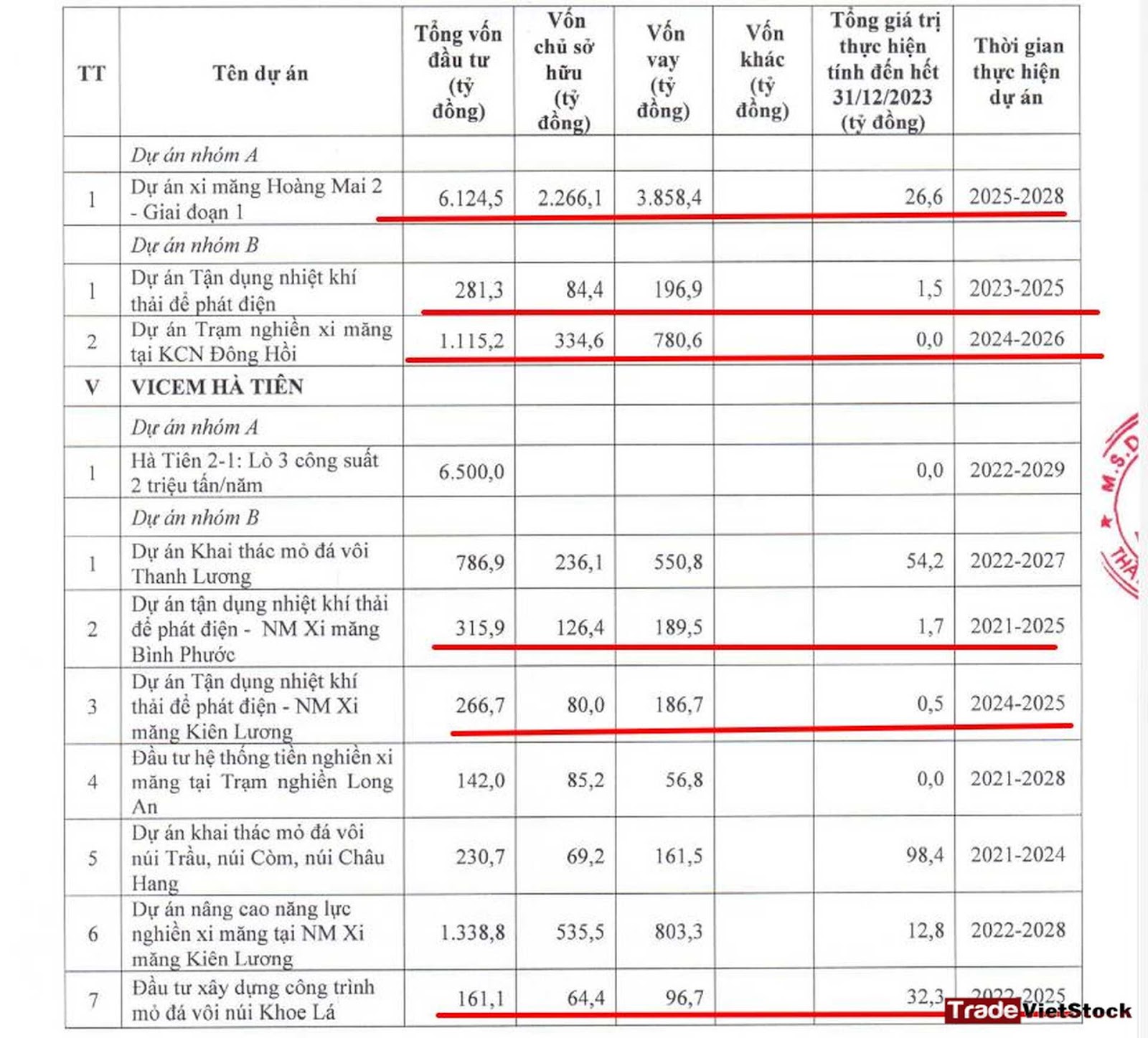 Dự án Trọng điểm Của Ht1 đều Tập Trung Vào Năm 2025 Trade Việt Stock