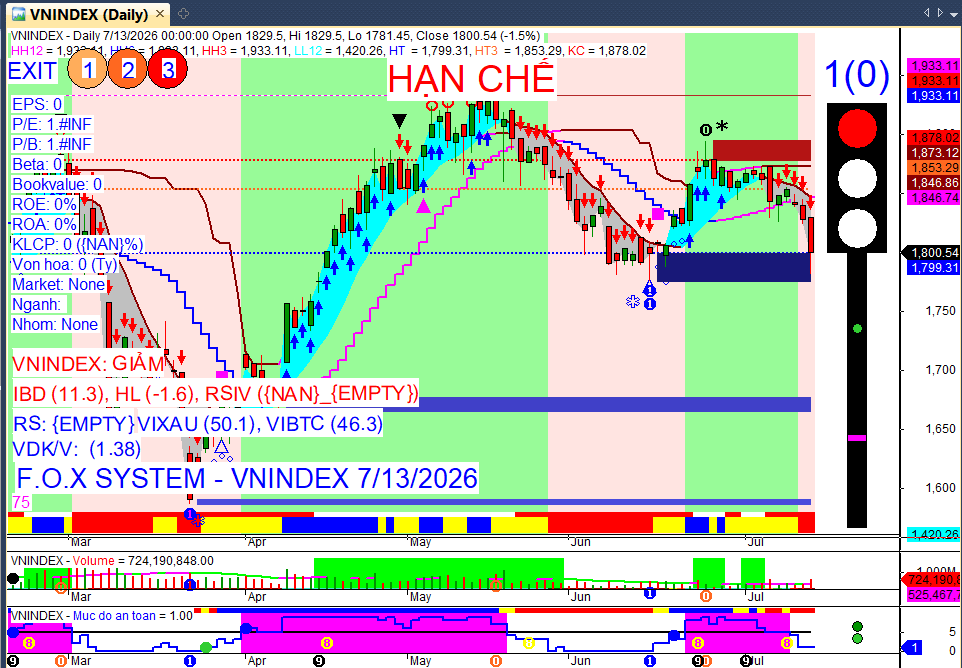 Vnindex