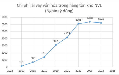 NVL1