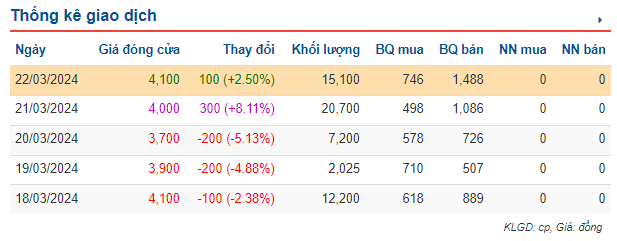 M&A và IPO (Từ 18/3 - 22/3): Nhà đầu tư có thể tiếp tục duy trì nắm giữ cổ phiếu- Ảnh 3.