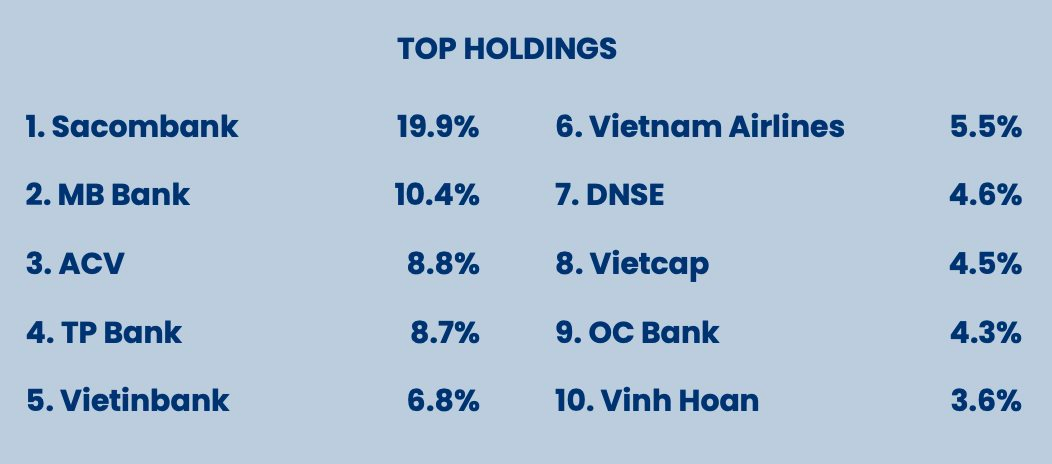 Pyn Elite Fund cảnh báo về bong bóng dot-com sau khi chốt lời FPT, CMG- Ảnh 2.