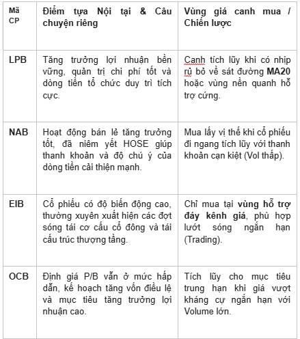 Nhận định thị trường và xu hướng Vnindex tuần tới 21-25 tháng 9 2026. Thị trường chứng khoán Việt Nam ...