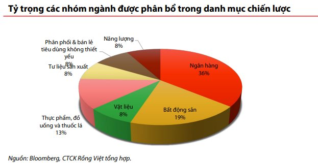 Công ty chứng khoán gọi tên 13 cổ phiếu có câu chuyện hấp dẫn và dư địa tăng trưởng tốt nửa cuối năm- Ảnh 1. Công ty chứng khoán gọi tên 13 cổ phiếu có câu chuyện hấp dẫn và dư địa tăng trưởng tốt nửa cuối năm- Ảnh 1.