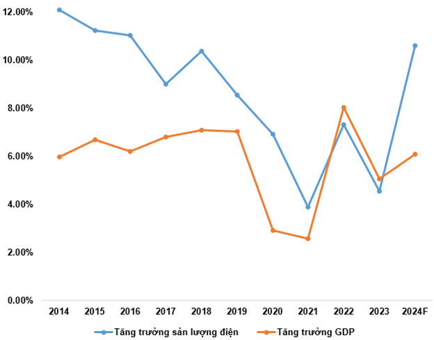 Sản lượng điện