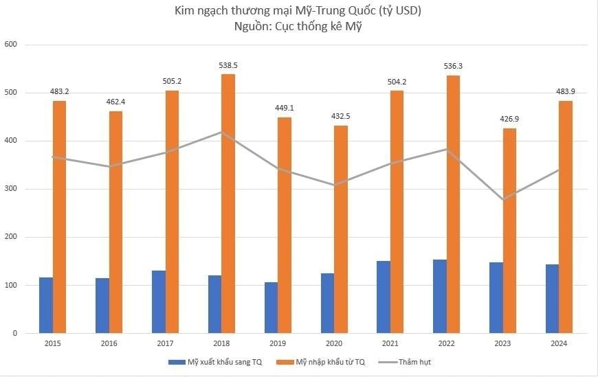 Bị chặn đường sang Mỹ, doanh nghiệp Trung Quốc bôn ba tìm kiếm thị trường mới, nhiều quốc gia lo sợ trước 'cơn lũ' hàng giá rẻ Trung Quốc- Ảnh 2.