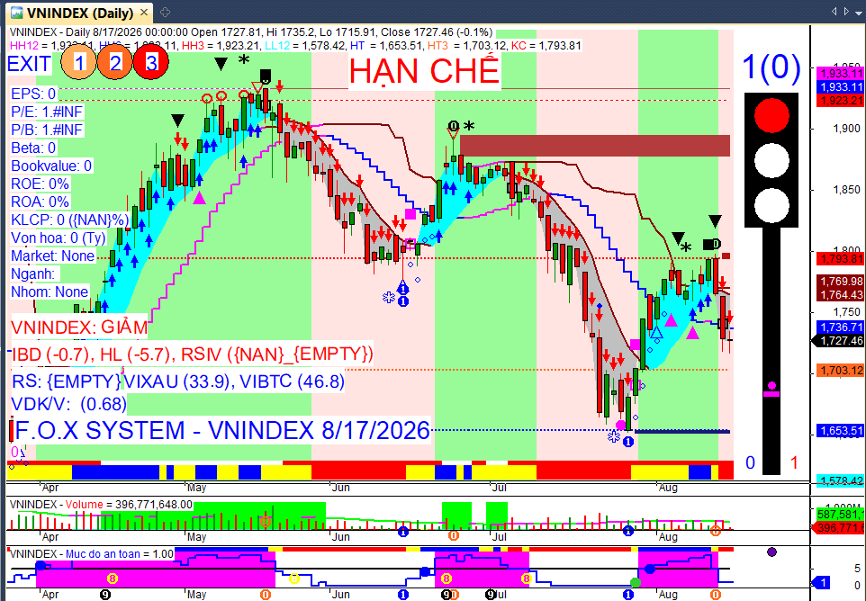 Vnindex