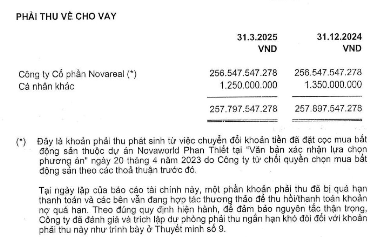 Novaland trả lãi khoản nợ vay 256 tỷ cho Gỗ An Cường bằng 13 căn shophouse giá trị khoảng 150-200 tỷ đồng- Ảnh 1. Novaland trả lãi khoản nợ vay 256 tỷ cho Gỗ An Cường bằng 13 căn shophouse giá trị khoảng 150-200 tỷ đồng- Ảnh 1.