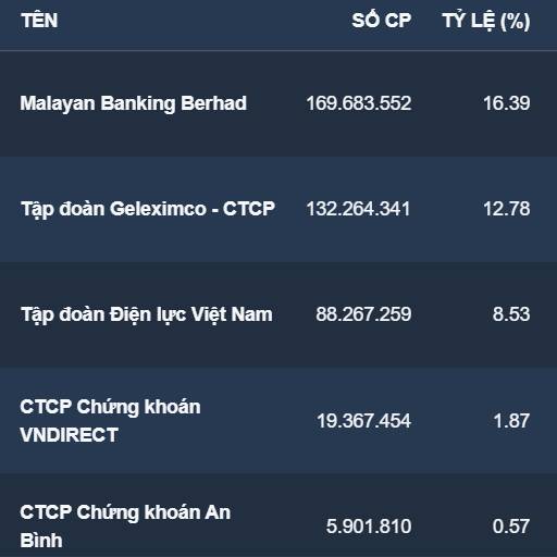 ABB: LỢI NHUẬN 3.400 TỶ & CÂU CHUYỆN "TURNAROUND" CỦA 2025. Chào anh chị, Con số 3.400 tỷ đồng LNTT ...