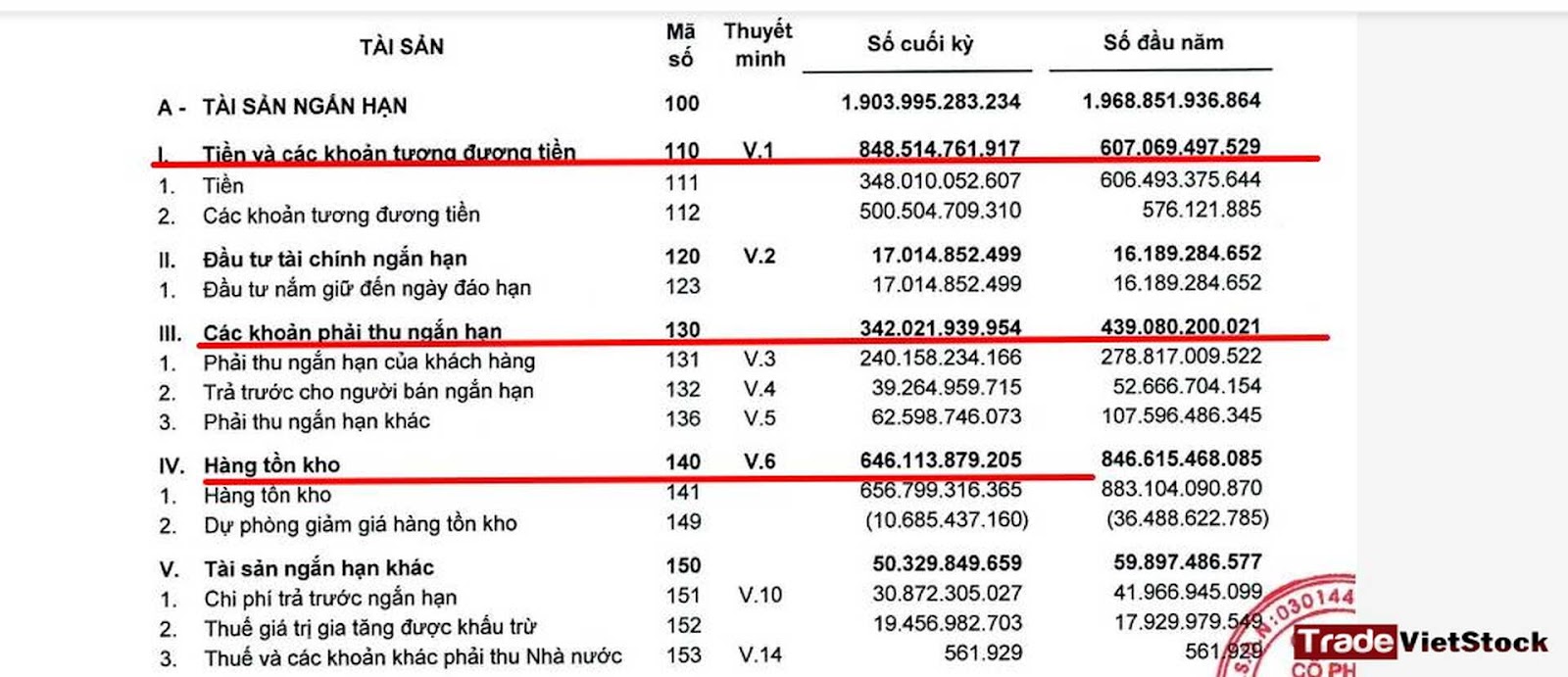 Tài Sản Ngắn Hạn Của Ht1 Trong Quý 4 2024 - Phân tích cổ phiếu Hà Tiên HT1 (Trade Việt Stock)