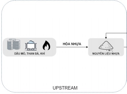 Nhựa Bình Minh (BMP) - Ông hoàng ngành nhựa miền Nam trở lại
