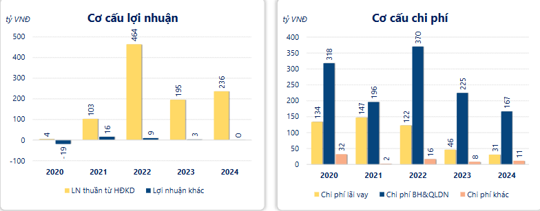 Ảnh chụp màn hình 2025-05-30 154246