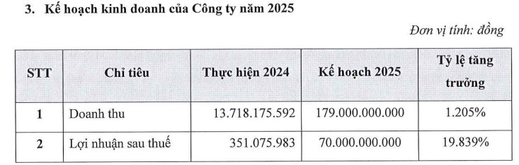 Chủ tịch Tập đoàn Xuân Thiện mua công ty chứng khoán, tham vọng tăng vốn lên 20.000 tỷ, hứa trả lương hấp dẫn cho môi giới có khách hàng trung thành- Ảnh 1.