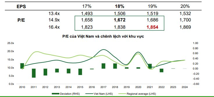 Dự báo VN-Index có thể vượt 1.800 điểm, VCBS chỉ tên những nhóm ngành “còn sóng” cuối năm- Ảnh 1.