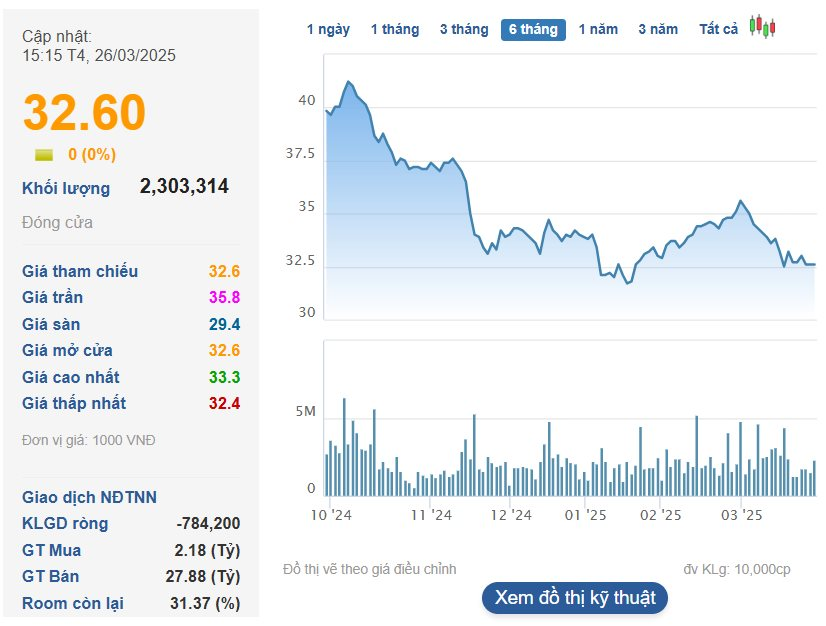 Một doanh nghiệp Nhà nước trả lương gần 5 tỷ đồng/năm cho nhiều lãnh đạo cấp cao- Ảnh 3.