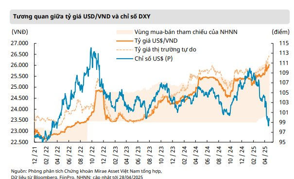 Rủi ro margin vẫn trong tầm kiểm soát, KQKD quý 1 hỗ trợ đà đi lên của VN-Index- Ảnh 1.