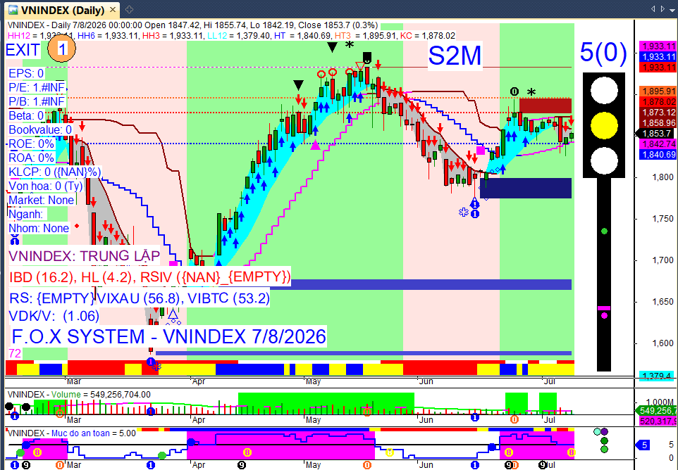 Vnindex