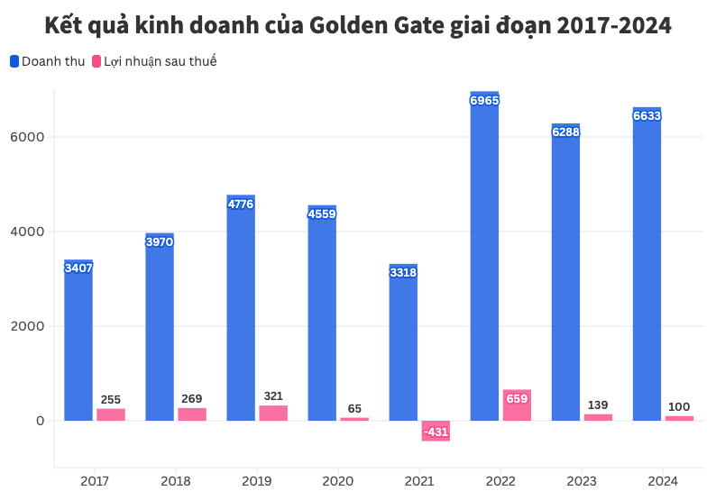 Vận hành gần 400 nhà hàng, chủ chuỗi Gogi, Manwah mỗi ngày bỏ túi hơn 18 tỷ đồng doanh thu- Ảnh 1. Vận hành gần 400 nhà hàng, chủ chuỗi Gogi, Manwah mỗi ngày bỏ túi hơn 18 tỷ đồng doanh thu- Ảnh 1.