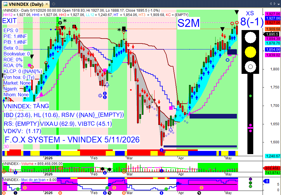 Vnindex