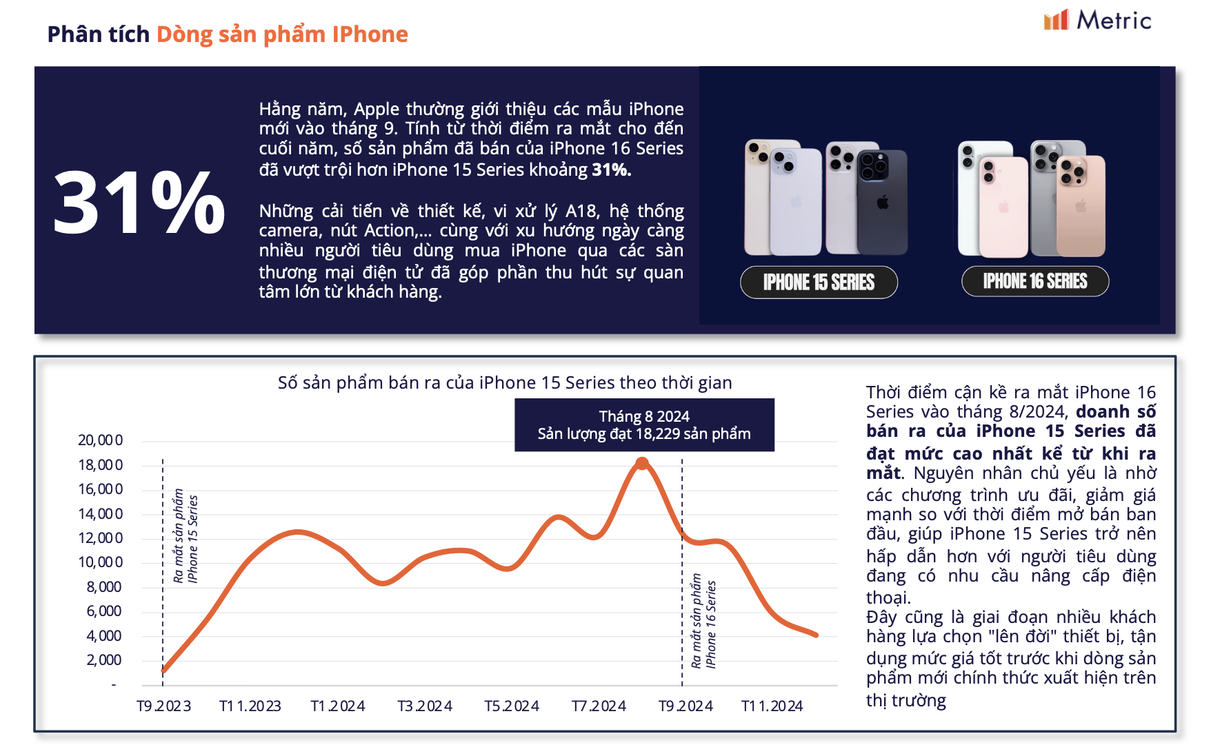 Chưa từng có: iPhone đồng loạt giảm giá nhờ thuế VAT, đây có phải lúc “xuống tiền”?- Ảnh 2.