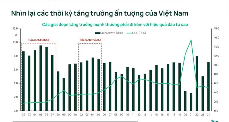 Vingroup - Nền tảng nào cho tham vọng dẫn đầu thập kỷ kinh tế tư nhân?
