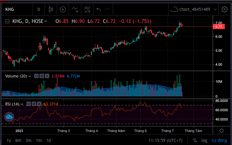 Screen Shot 2023-07-19 at 11.15.59