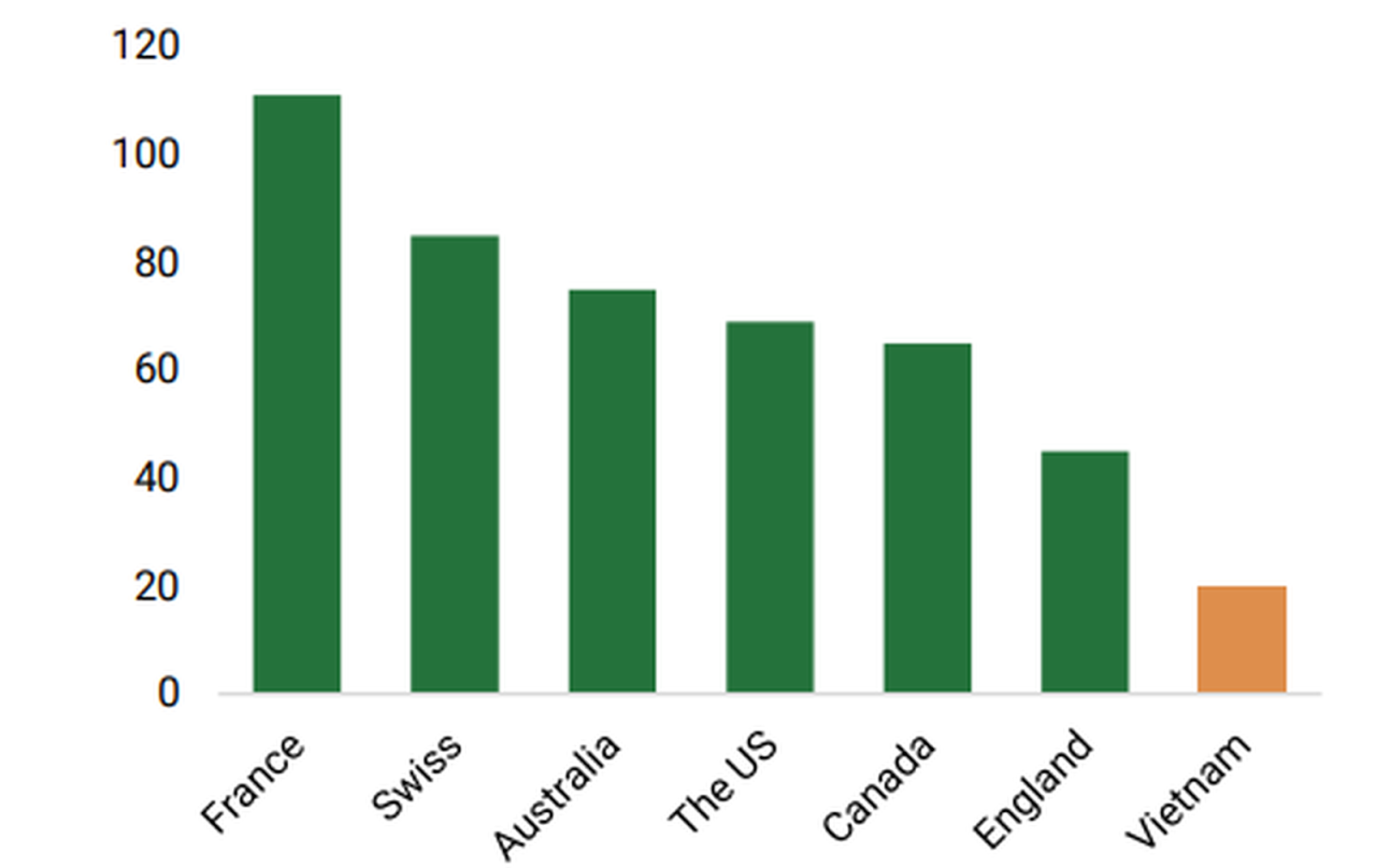 Thời Gian Chuyển Sang Dân Số Già Trade Việt Stock