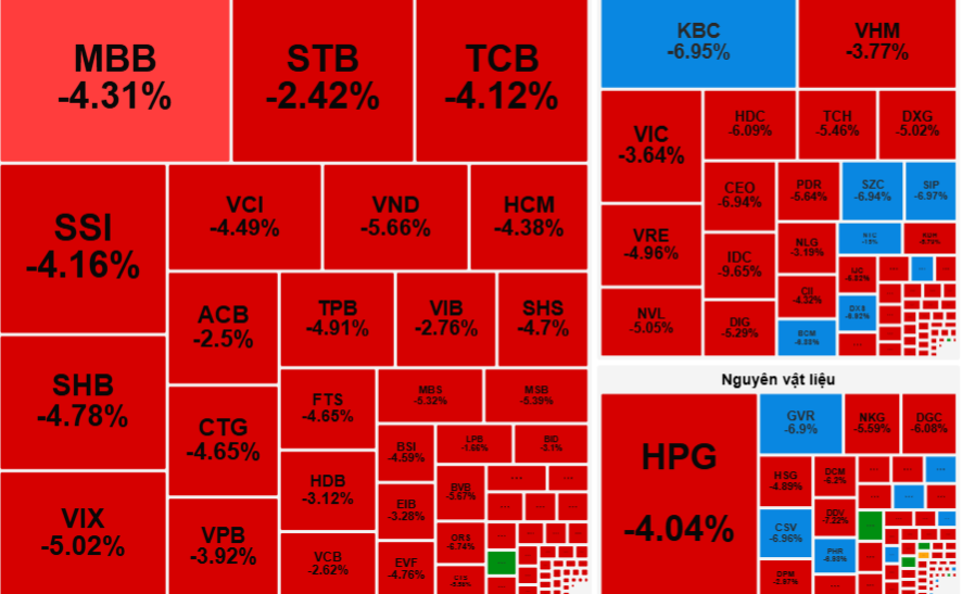 Chứng khoán Việt “đỏ lửa” sau công bố áp thuế 46% từ Tổng thống Trump- Ảnh 1.