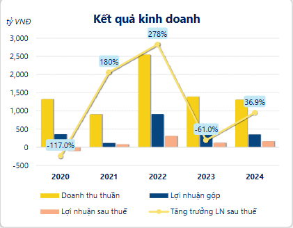 Ảnh chụp màn hình 2025-05-30 154123
