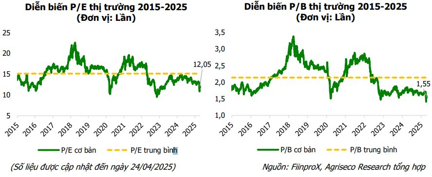 CTCK gọi tên 8 cổ phiếu Bluechips đầu ngành định giá hấp dẫn, nhiều tiềm năng tăng trưởng trong tương lai- Ảnh 1.