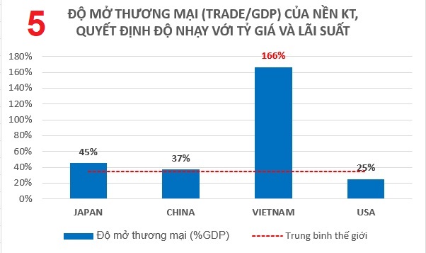 5. độ mở thương mại