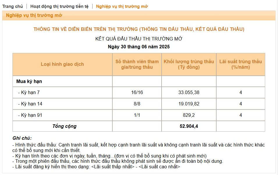 Ngân hàng Nhà nước bơm lượng tiền kỷ lục cho hệ thống ngân hàng- Ảnh 1.