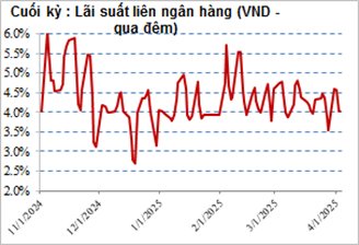 SGI Capital: Nhà đầu tư sau này sẽ nhận ra đây là một trong những cơ hội tốt nhất của Chứng khoán Việt Nam- Ảnh 2.