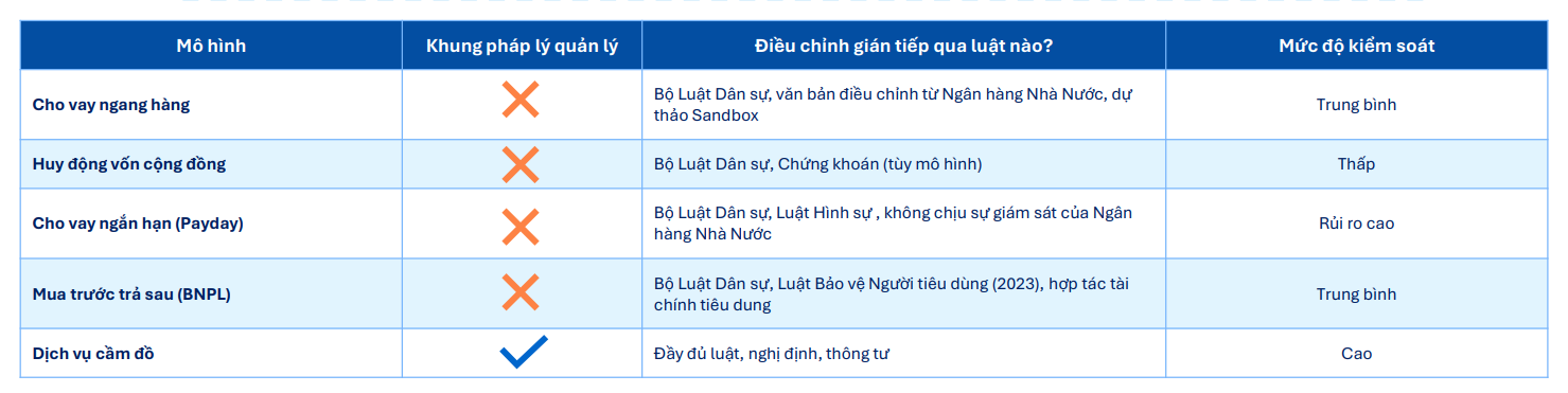 Bất ngờ với thị phần của các App cho vay online- Ảnh 2. Bất ngờ với thị phần của các App cho vay online- Ảnh 2.