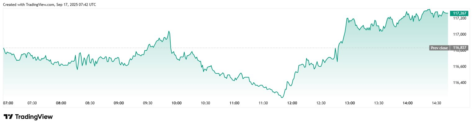 Gần 3 tỷ USD đổ vào các quỹ ETF Bitcoin chỉ sau 7 ngày: Chuyện gì đang xảy ra?- Ảnh 2.